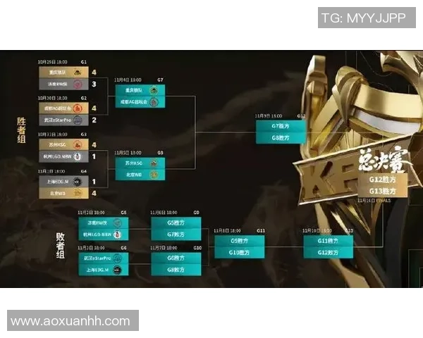 王者荣耀战术：EDG的防守体系